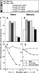 (IL-12R) Expression and Accumulation of IL-12Rβ1 and IL-12Rβ2 mRNAs in CD4+ T Cells by Costimulation with B7-2 Molecules... 