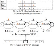 [PDF] A Weighted Finite-State Framework for Correcting Errors in Natural Scene OCR | Semantic Scholar