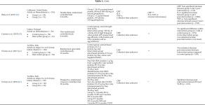 of Plant and Animal Proteins on Inflammation Markers among Adults with Chronic Kidney Disease: A Systematic Review and Meta... 