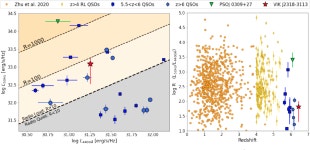 [PDF] Radio detection of VIK J2318−3113, the most distant radio-loud quasar (z = 6.44) | Semantic Scholar