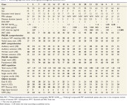 [PDF] Core auditory processing deficits in primary progressive aphasia | Semantic Scholar