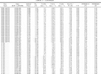 and X-Ray Observations of Massive X-Ray Binaries. III. The Be X-Ray Binaries HDE 245770 = A0535+26 and X Persei | Semantic Scholar