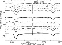 and X-Ray Observations of Massive X-Ray Binaries. III. The Be X-Ray Binaries HDE 245770 = A0535+26 and X Persei | Semantic Scholar