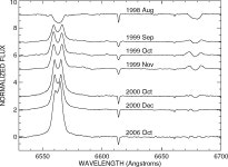 and X-Ray Observations of Massive X-Ray Binaries. III. The Be X-Ray Binaries HDE 245770 = A0535+26 and X Persei | Semantic Scholar