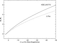 and X-Ray Observations of Massive X-Ray Binaries. III. The Be X-Ray Binaries HDE 245770 = A0535+26 and X Persei | Semantic Scholar