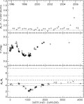 and X-Ray Observations of Massive X-Ray Binaries. III. The Be X-Ray Binaries HDE 245770 = A0535+26 and X Persei | Semantic Scholar