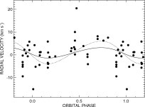 and X-Ray Observations of Massive X-Ray Binaries. III. The Be X-Ray Binaries HDE 245770 = A0535+26 and X Persei | Semantic Scholar