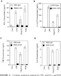 [PDF] IL-1R-Associated Kinase 4 Is Required for Lipopolysaccharide- Induced Activation of APC 1 | Semantic Scholar