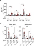 [PDF] Magnitude of Therapeutic STING Activation Determines CD8+ T Cell-Mediated Anti-tumor Immunity. | Semantic Scholar