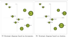 [PDF] Analyzing the research in Integrative & Complementary Medicine by means of science mapping. | Semantic Scholar