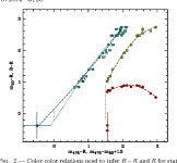 The Distance to the Isolated Neutron Star Rx J0720.4−3125 | Semantic Scholar
