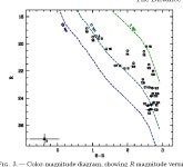 The Distance to the Isolated Neutron Star Rx J0720.4−3125 | Semantic Scholar