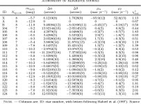The Distance to the Isolated Neutron Star Rx J0720.4−3125 | Semantic Scholar
