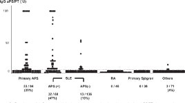 Antiprothrombin antibody testing: detection and clinical utility. | Semantic Scholar