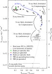 [PDF] Evidence for a compact jet dominating the broad-band spectrum of the black hole accretor XTE J1550–564 | Semantic Scholar