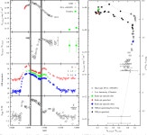 [PDF] Evidence for a compact jet dominating the broad-band spectrum of the black hole accretor XTE J1550–564 | Semantic Scholar