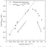 [PDF] Evidence for a compact jet dominating the broad-band spectrum of the black hole accretor XTE J1550–564 | Semantic Scholar