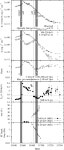 [PDF] Evidence for a compact jet dominating the broad-band spectrum of the black hole accretor XTE J1550–564 | Semantic Scholar