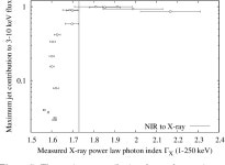 [PDF] Evidence for a compact jet dominating the broad-band spectrum of the black hole accretor XTE J1550–564 | Semantic Scholar