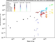 for detecting UV aurora outside the Solar System: Hubble Space Telescope observations of 2MASS J1237+6526 | Semantic Scholar
