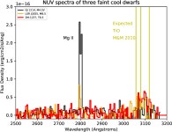 for detecting UV aurora outside the Solar System: Hubble Space Telescope observations of 2MASS J1237+6526 | Semantic Scholar