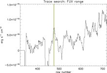 for detecting UV aurora outside the Solar System: Hubble Space Telescope observations of 2MASS J1237+6526 | Semantic Scholar