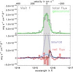 for detecting UV aurora outside the Solar System: Hubble Space Telescope observations of 2MASS J1237+6526 | Semantic Scholar