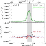 for detecting UV aurora outside the Solar System: Hubble Space Telescope observations of 2MASS J1237+6526 | Semantic Scholar