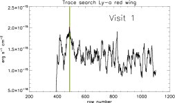 for detecting UV aurora outside the Solar System: Hubble Space Telescope observations of 2MASS J1237+6526 | Semantic Scholar