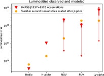 for detecting UV aurora outside the Solar System: Hubble Space Telescope observations of 2MASS J1237+6526 | Semantic Scholar