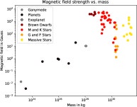 for detecting UV aurora outside the Solar System: Hubble Space Telescope observations of 2MASS J1237+6526 | Semantic Scholar