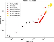 for detecting UV aurora outside the Solar System: Hubble Space Telescope observations of 2MASS J1237+6526 | Semantic Scholar