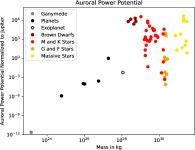 for detecting UV aurora outside the Solar System: Hubble Space Telescope observations of 2MASS J1237+6526 | Semantic Scholar