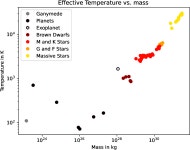 for detecting UV aurora outside the Solar System: Hubble Space Telescope observations of 2MASS J1237+6526 | Semantic Scholar