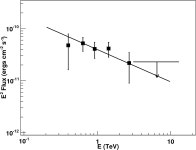 [PDF] IDENTIFICATION OF THE TeV GAMMA-RAY SOURCE ARGO J2031+4157 WITH THE CYGNUS COCOON | Semantic Scholar