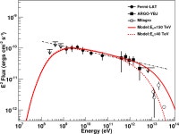 [PDF] IDENTIFICATION OF THE TeV GAMMA-RAY SOURCE ARGO J2031+4157 WITH THE CYGNUS COCOON | Semantic Scholar