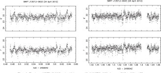 [PDF] Evidence for quiescent synchrotron emission in the black hole X-ray transient Swift J1357.2–0933 | Semantic Scholar