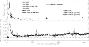 [PDF] Investigating the disc–jet coupling in accreting compact objects using the black hole candidate Swift J1753.5−0127... 