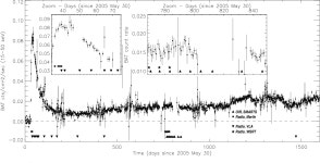 [PDF] Investigating the disc–jet coupling in accreting compact objects using the black hole candidate Swift J1753.5−0127... 
