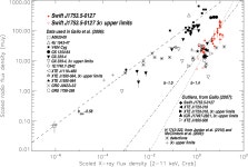 [PDF] Investigating the disc–jet coupling in accreting compact objects using the black hole candidate Swift J1753.5−0127... 