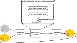 [PDF] Flood-Filling Networks | Semantic Scholar