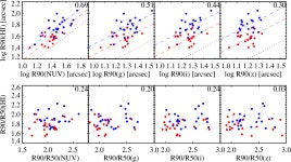 [PDF] The Bluedisks project, a study of unusually H I-rich galaxies - I. H I sizes and morphology | Semantic Scholar