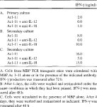 The critical role of IL-12 and the IL-12Rβ2 subunit in the generation of pathogenic autoreactive Th1 cells | Semantic Scholar