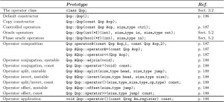 셉토버 | [PDF] Toward an architecture for quantum programming | Semantic Scholar