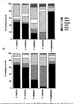 Fragmented living: Behavioural ecology of primates in a forest fragment in the Lopé Reserve, Gabon | Semantic Scholar
