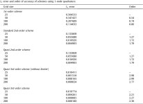 [PDF] Realizable high-order finite-volume schemes for quadrature-based moment methods | Semantic Scholar