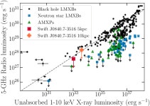 [PDF] Multi-band observations of Swift J0840.7−3516: A new transient ultra-compact X-ray binary candidate | Semantic Scholar