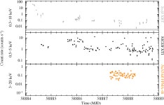 [PDF] Multi-band observations of Swift J0840.7−3516: A new transient ultra-compact X-ray binary candidate | Semantic Scholar