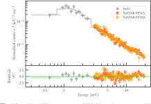 [PDF] Multi-band observations of Swift J0840.7−3516: A new transient ultra-compact X-ray binary candidate | Semantic Scholar