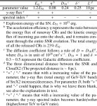 [PDF] HESS J1858+020: A GeV-TeV source possibly powered by cosmic rays from SNR G35.6-0.4 | Semantic Scholar